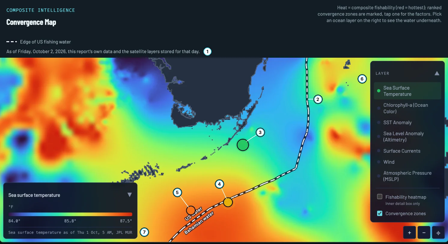 The FishIntel Convergence Map for Alligator Reef, October 2, 2026, on the sea surface temperature layer: a green pin about 11 NM off the reef, a yellow pin on the US and Bahamian water line, an orange pin to the southwest, the dashed edge of US fishing water, the layer picker and the temperature legend, with seven numbered callouts.